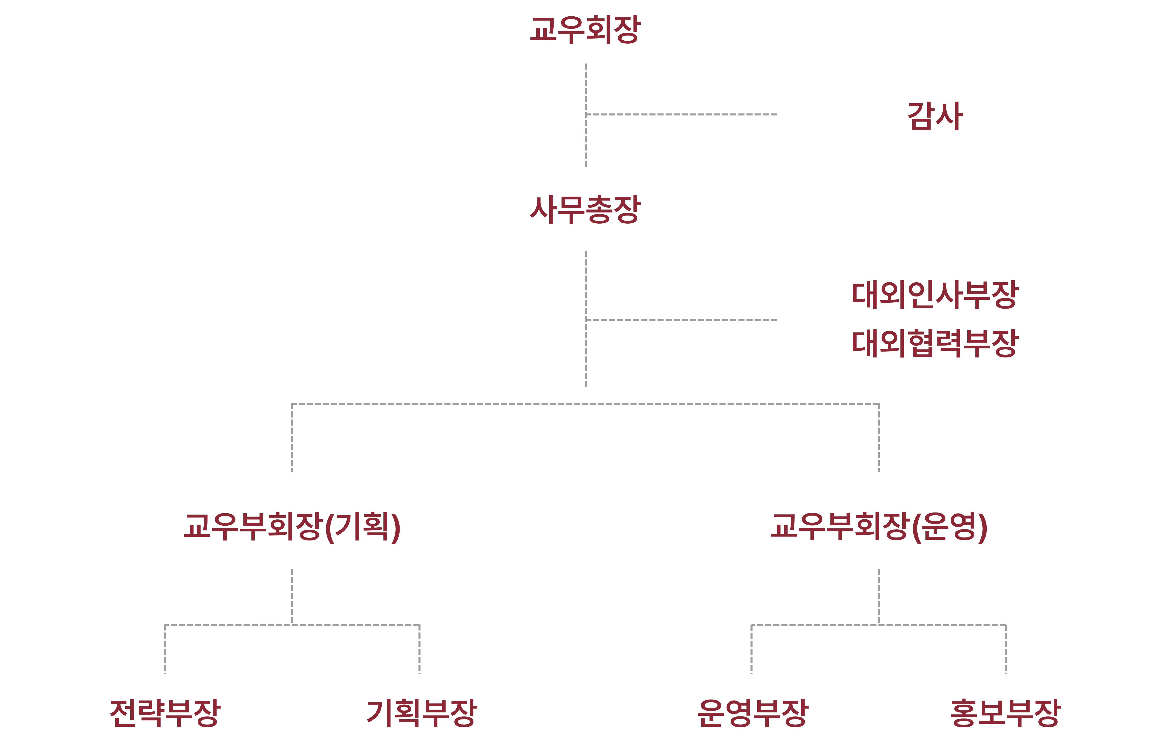 임원진 이미지