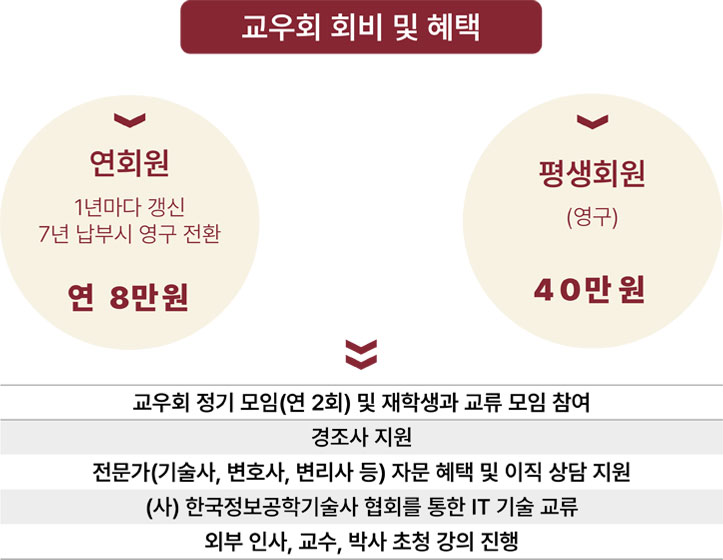 회원납부 및 혜택 이미지